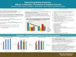 Determining Writing Readiness: Effects on Retention, Persistence & Academic Success by Jennifer Smolka, Kelley Jo Walters, Laurel Walsh, Annie Pezalla, and Nicole Holland