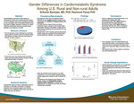Gender Differences in Cardiometabolic Syndrome Among U.S. Rural and Non-rural Adults